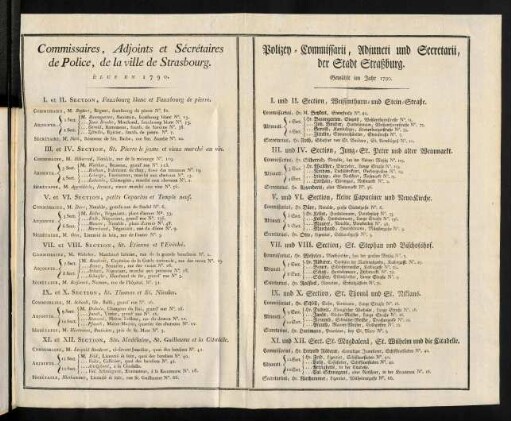 1r-1v, Commissaires, Adjoints et ...