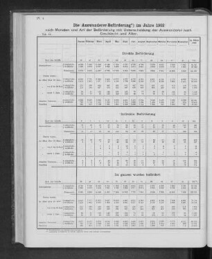 Die Auswanderer-Beförderung im Jahre 1902