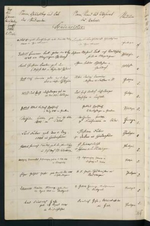 Wintersemester 1866/1867. Rektorat Friedrich August Quenstedt