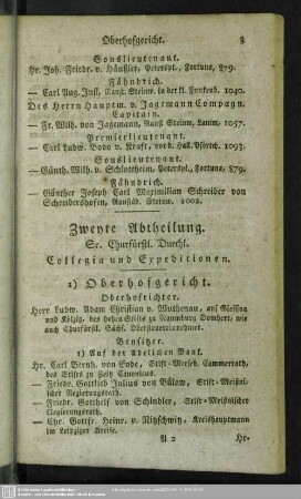 Zweyte Abtheilung. Sr. Churfürstlichen Durchl. Collegia und Expeditionen
