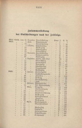Zusammenstellung der Entscheidungen nach der Zeitfolge