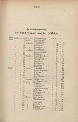 Zusammenstellung der Entscheidungen nach der Zeitfolge