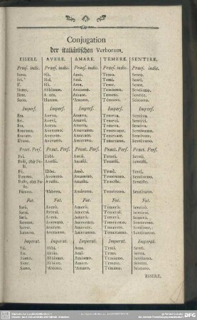Conjugation der italiänischen Verborum