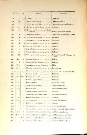 Proposed constitutional amendment. 1894,[2,3] = Nr. 203 - 404
