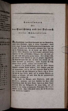 Gebrauch der Münztabellen. Register der vornehmsten Europäischen Handelsplätze.