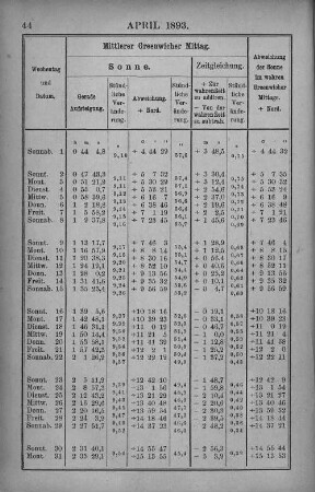 April 1893.