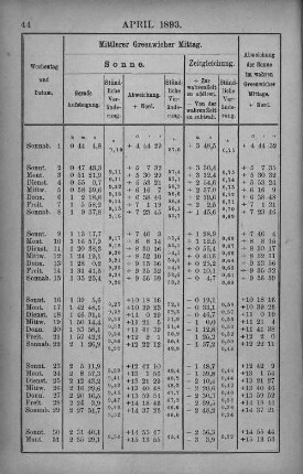 April 1893.