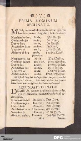 Declinatio Nominum.