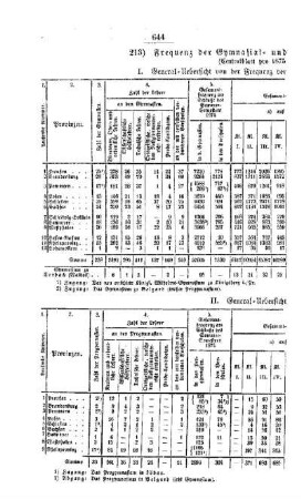 Frequenz der Gymnasial- und der Real-Lehranstalten : [III. Gymnasial- und Real-Lehranstalten]