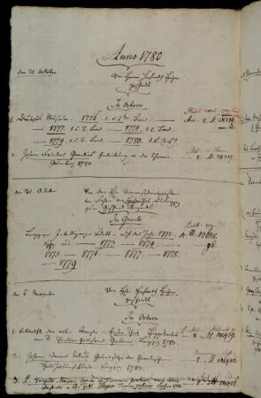 Von Herrn Hofrath Heyne geschenkt. - Von dem Hhn. Viceconsistorialpräsidenten Frhrn. von Hohenthal, aus Leipzig zum Geschenk übersandt. - Von Hhn. Hofrath Heyne geschenkt.
