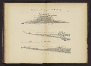 Taf. VII. Leitdamm und wellenbrechende Böschungen. Fig. 1. bis Fig. 3.
