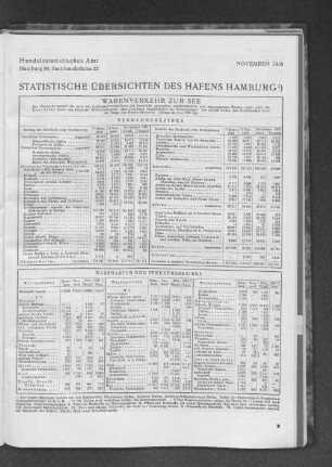 Statistische Übersichten des Hafens Hamburg