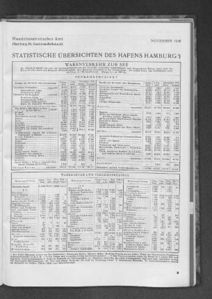 Statistische Übersichten des Hafens Hamburg