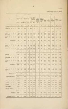 Census of India. 1891, 7 (1892)