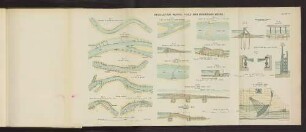 PLATE III. REGULATION WORKS: FIXED AND DRAWDOOR WEIRS. Fig. 1. bis Fig. 19.