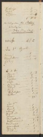 April 1821 / 01.05.1821