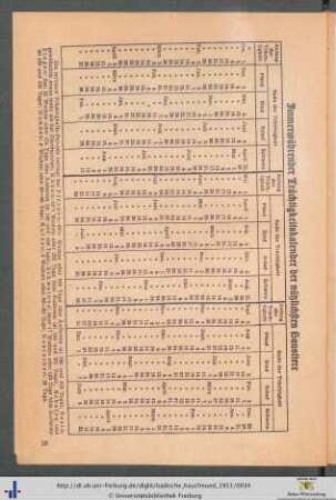 Trächtigkeitskalender der nützlichen Haustiere.
