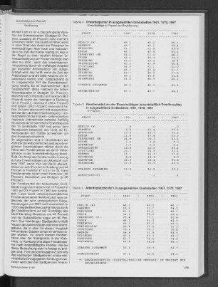 Arbeitsplatzdichte in ausgewählten Großstädten 1961, 1970, 1987