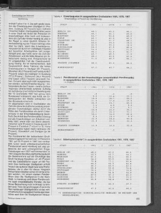 Arbeitsplatzdichte in ausgewählten Großstädten 1961, 1970, 1987