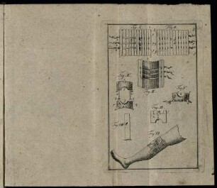 Fig. I. - Fig. VII.