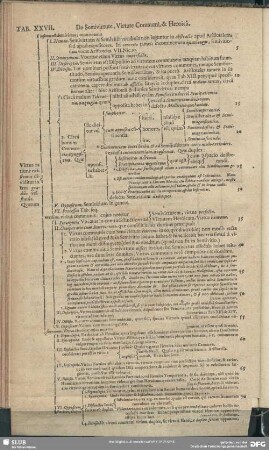 Tab. XXVII. De Semivirtute, Virtute Communi, & Heroica