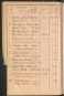 Standesamtsbuch der Stadt Aschaffenburg: Register Eheschließungen 1927 - 1929