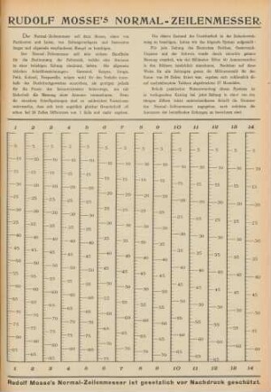 Rudolf Mosse's Normal-Zeilenmesser