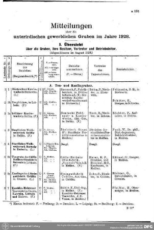 Unterirdische gewerbliche Gruben