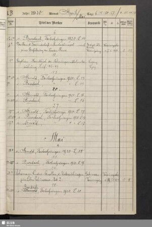 I.B. Fortsetzungen [06.04.1920-29.03.1921: Nrn. 1-314]