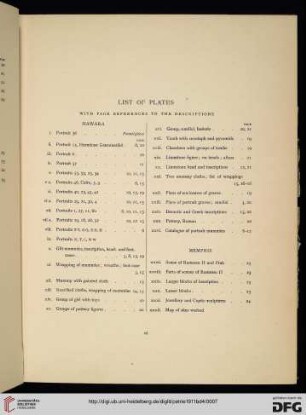 List of plates