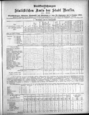 1901,43: 1901. XLIII