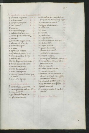 Inhaltsverzeichnis zu De rerum natura (1r-116v)