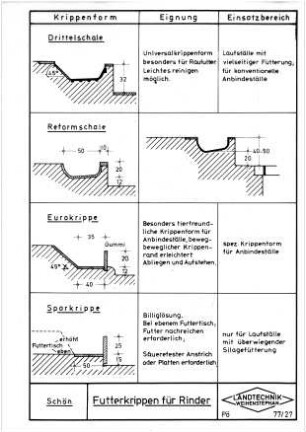 Futterkrippen für Rinder