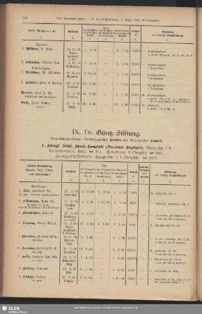 IX. Dr. Güntz-Stiftung