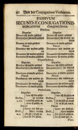 Passivum Secundae Conjugationis