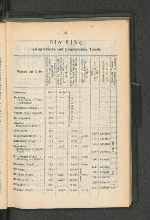Die Elbe.