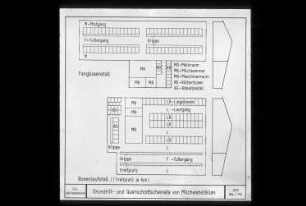 Grundriß- und Querschnittsschemata von Milchviehställen