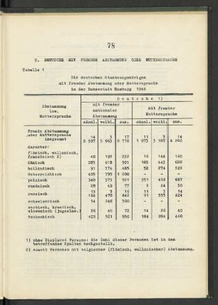 C. Deutsche mit fremder Abstammung oder Muttersprache