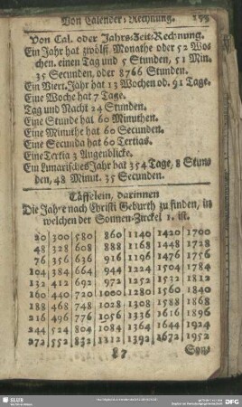 [Von Calender-Rechnung, Immerwährende Calender]