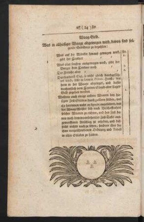 Waag-Geld
