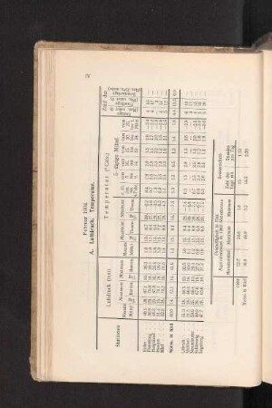 Februar 1904.