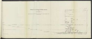 Appendix T(2). Henley and London Water Works 1849.