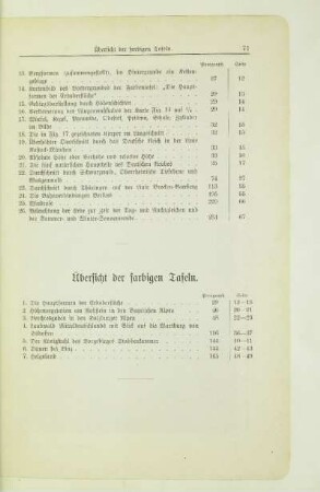 Übersicht der farbigen Tafeln