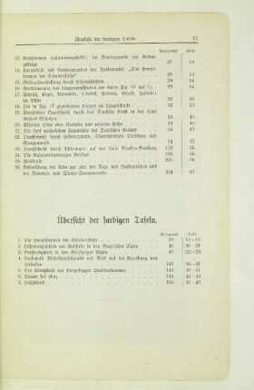 Übersicht der farbigen Tafeln