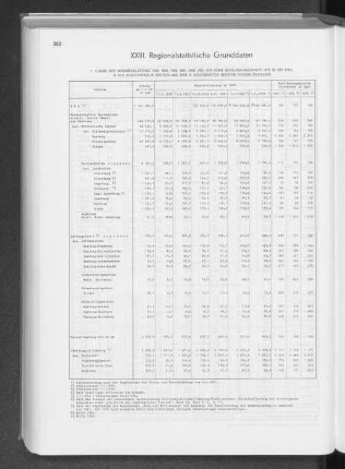 XVIII. Regionalstatistische Grunddaten
