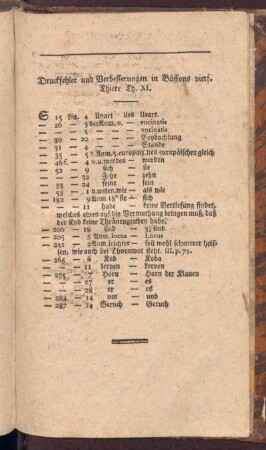 Druckfehler und Verbesserungen in Büffons vierf. Thiere Th. XI