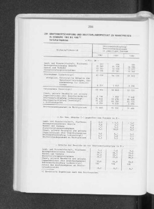 Bruttowertschöpfung und Bruttoinlandsprodukt zu Marktpreisen in Hamburg 1980 bis 1982