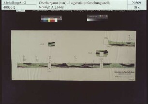 St. Christoph bei Breitenbrunn, 1. Streichstrecke im 1. westlichen Überhauen