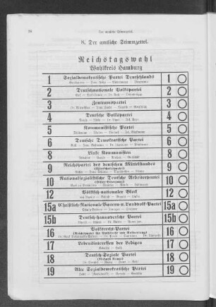 8. Der amtliche Stimmzettel.