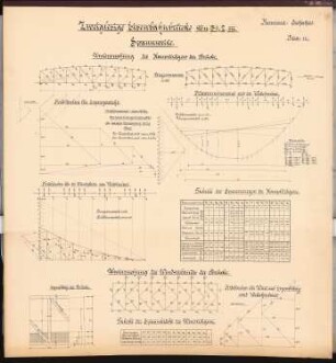 Ausbau der Berliner Stadtbahn Schinkelwettbewerb 1905: Zweigleisige Eisenbahnbrücke von 31,2 m. Schemata, Kräftepläne